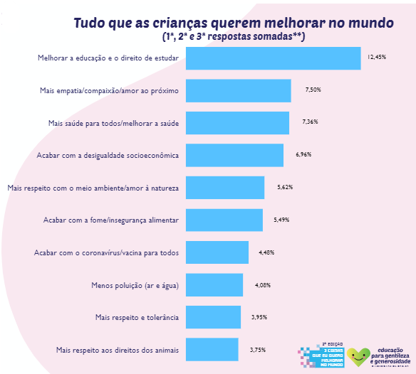 Ranking Dia de Doar Kids