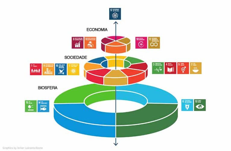 ESG engloba responsabilidade social e saúde mental - Sinapsys News