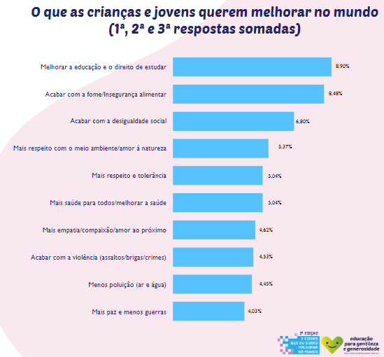 Podcast: 80% dos usuários do TikTok no Brasil dizem que confiam e